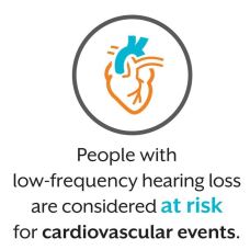 Cardio vascular disease